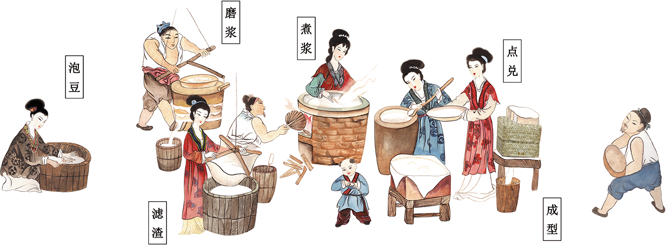 磨豆腐.png